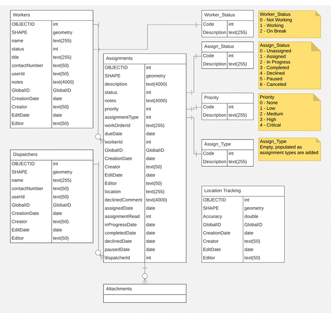 Diagrama del esquema de Workforce Diagrama del esquema de Workforce